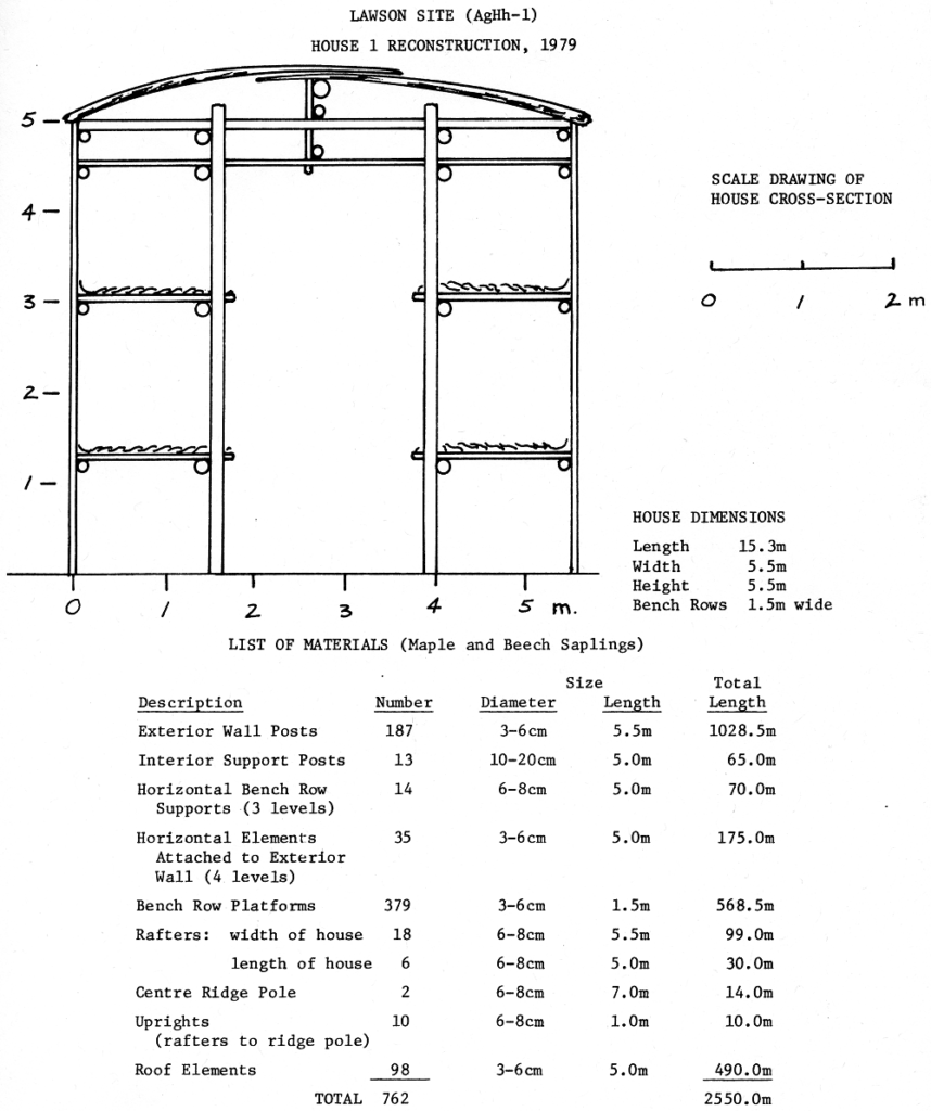 Longhouse 1 - 1979 Cross Section